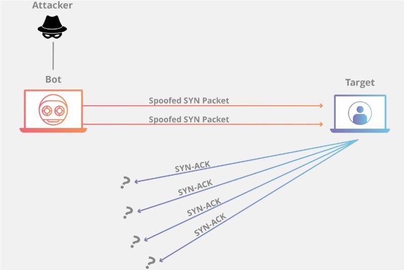 DDoS科普系列：什么是 DDoS 攻击？-主机吧