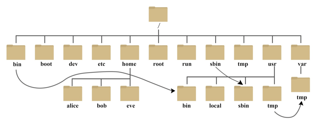 Linux文件目录详解-技术论坛-官方板块-主机吧