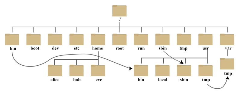 Linux文件目录详解-主机吧