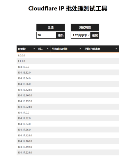 CloudFlare优选IP和域名的方法汇总，总有一款适合你！-主机吧