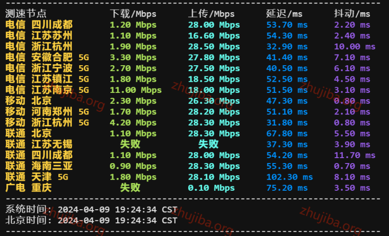 亚洲云：香港精品1核1G系统盘40G数据盘40G-30M宽带300G流量-30元/月测评-主机吧