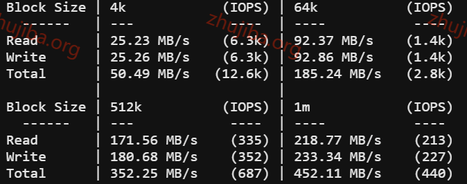 亚洲云：香港精品1核1G系统盘40G数据盘40G-30M宽带300G流量-30元/月测评-主机吧