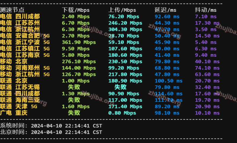 zgovps：日本大板1核2G系统盘40G宽带800M流量1.3T-$37.9美元/月测评-主机吧