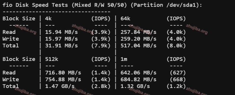 OVH：美国-西部-俄勒冈州1核2G系统盘20G带宽100M不限流量-0.97$美元/月测评-主机吧