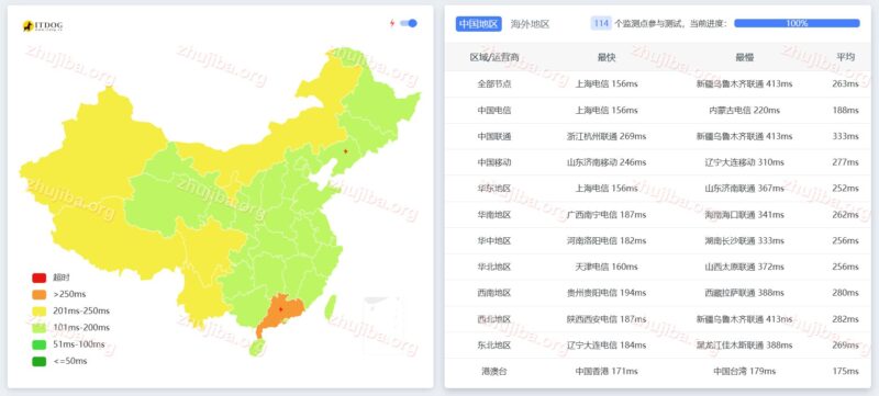 OVH：美国-西部-俄勒冈州1核2G系统盘20G带宽100M不限流量-0.97$美元/月测评-主机吧