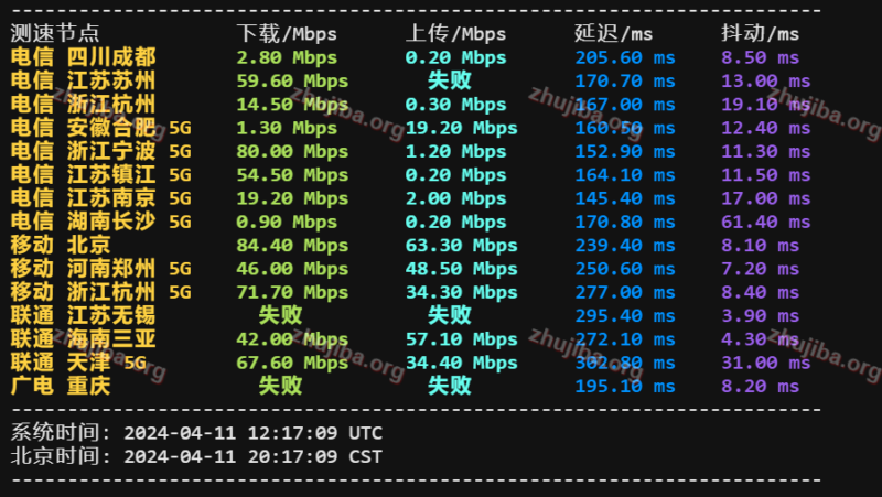 OVH：美国-西部-俄勒冈州1核2G系统盘20G带宽100M不限流量-0.97$美元/月测评-主机吧