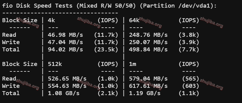 colocrossing：美国纽约1核1G系统盘20G宽带1G不限流量=10$美元/年测评-主机吧