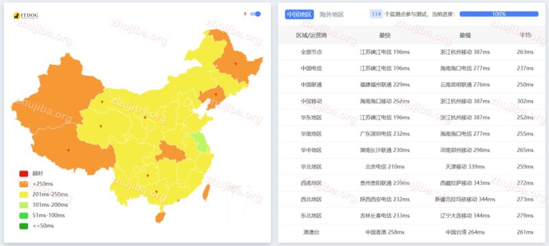 colocrossing：美国纽约1核1G系统盘20G宽带1G不限流量=10$美元/年测评-主机吧