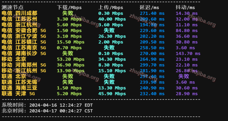 colocrossing：美国纽约1核1G系统盘20G宽带1G不限流量=10$美元/年测评-主机吧