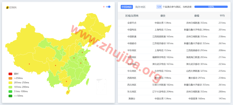 aquatis:美国德克萨斯5核/3G内存/系统盘10G/1THDD/带宽1G/10T流量=9刀/月测评-主机吧